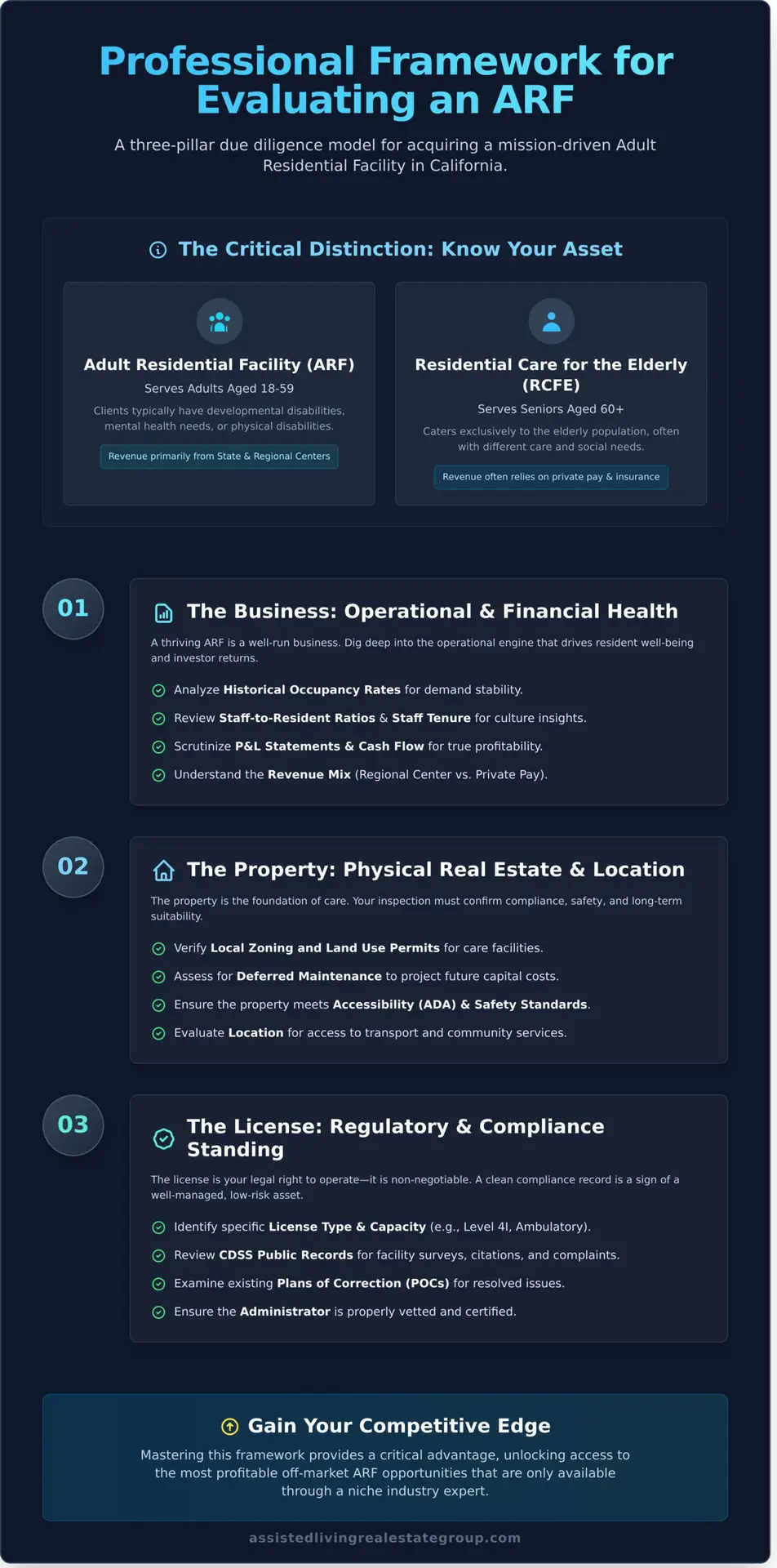 ARF for Sale California: The Ultimate Investor’s Guide