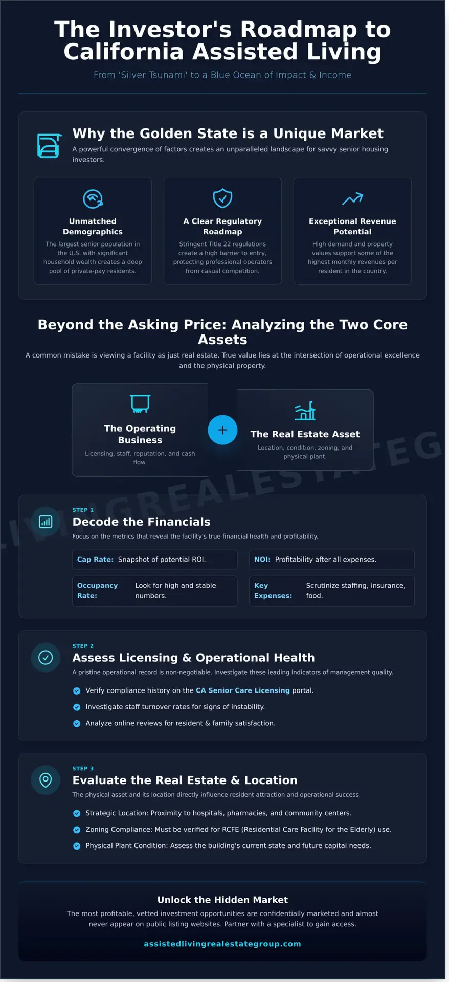 Assisted Living Facilities for Sale in California: An Investor’s Guide