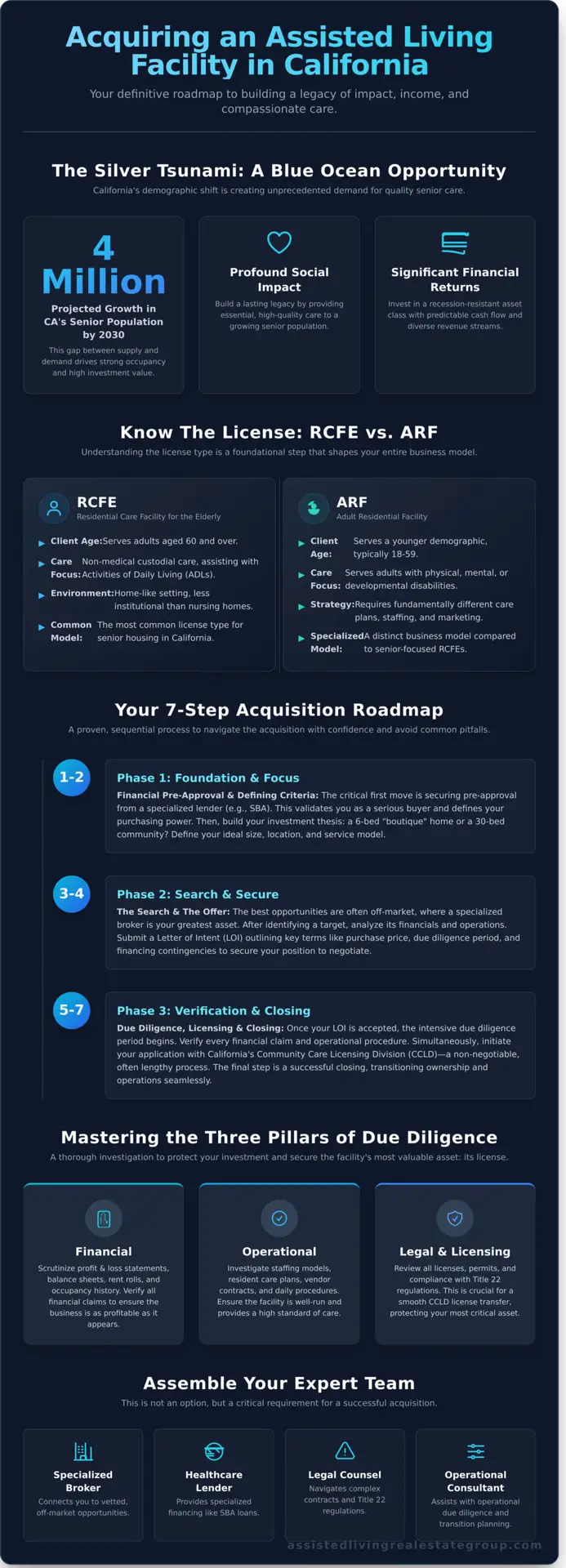 How to Buy an Assisted Living Facility in California: The Ultimate Guide