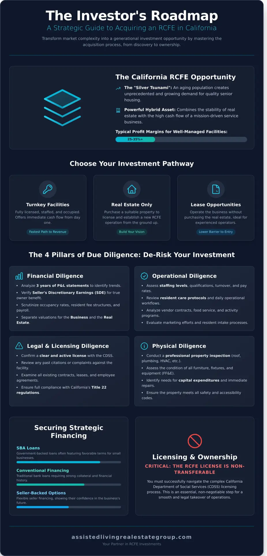 RCFE for Sale: The Ultimate Guide to Buying a Care Facility in California