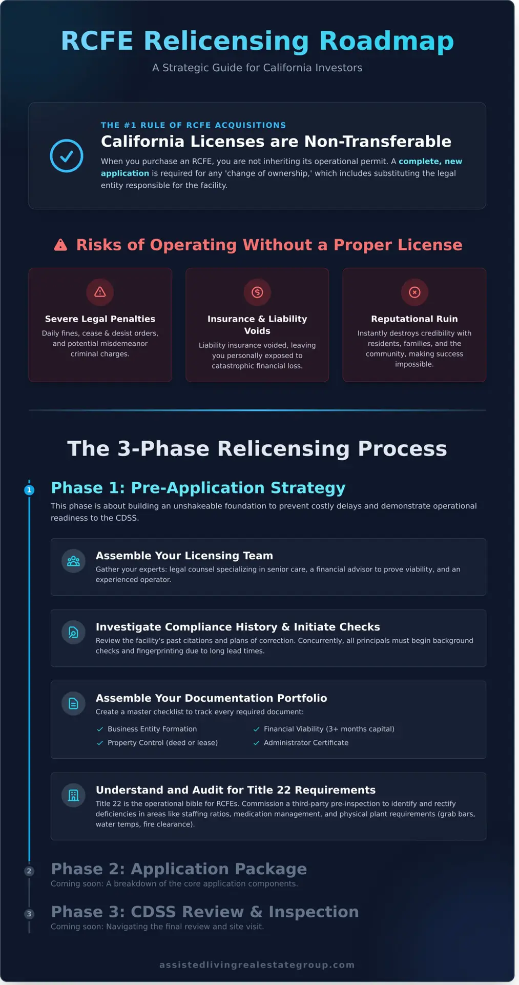 Relicensing an RCFE in California: The Complete Guide for New Owners