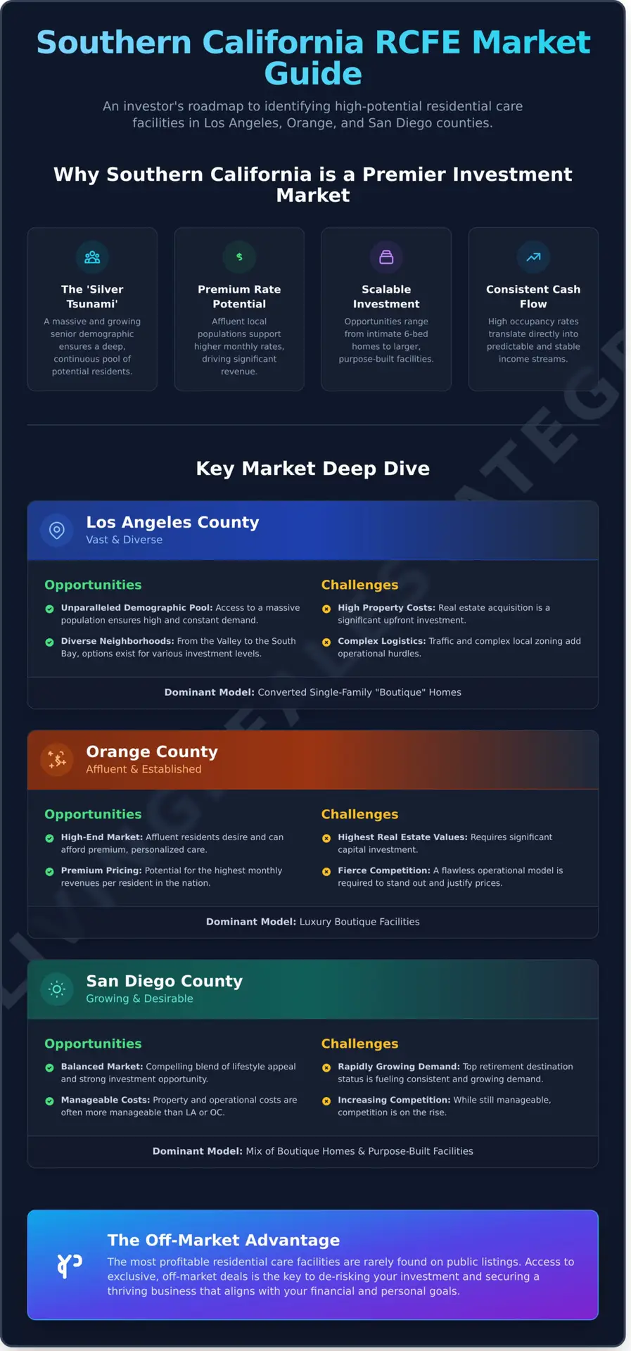 Residential Care Facility for Sale Southern California: An Investor’s Guide