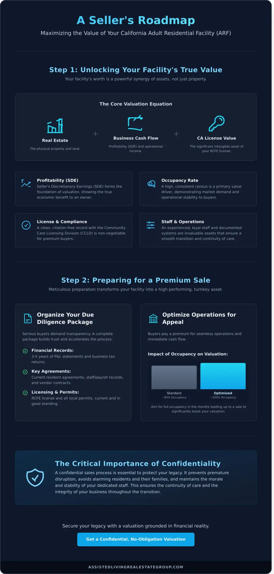 Sell Your Adult Residential Facility in California: The Definitive Guide