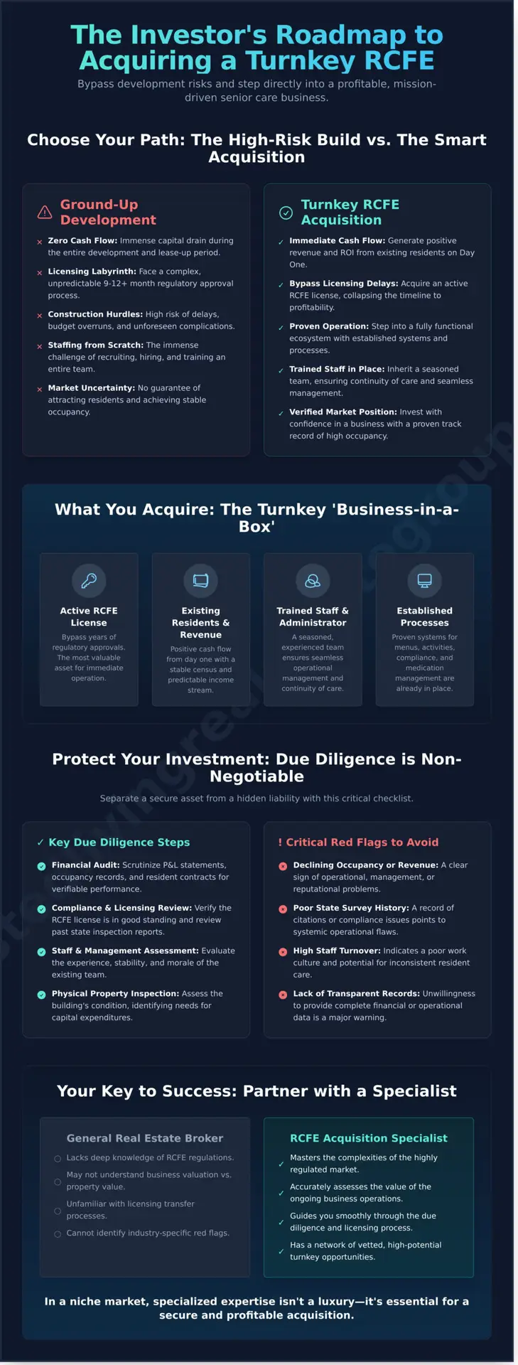 Turnkey RCFE Business: The Investor’s Guide to Immediate Cash Flow