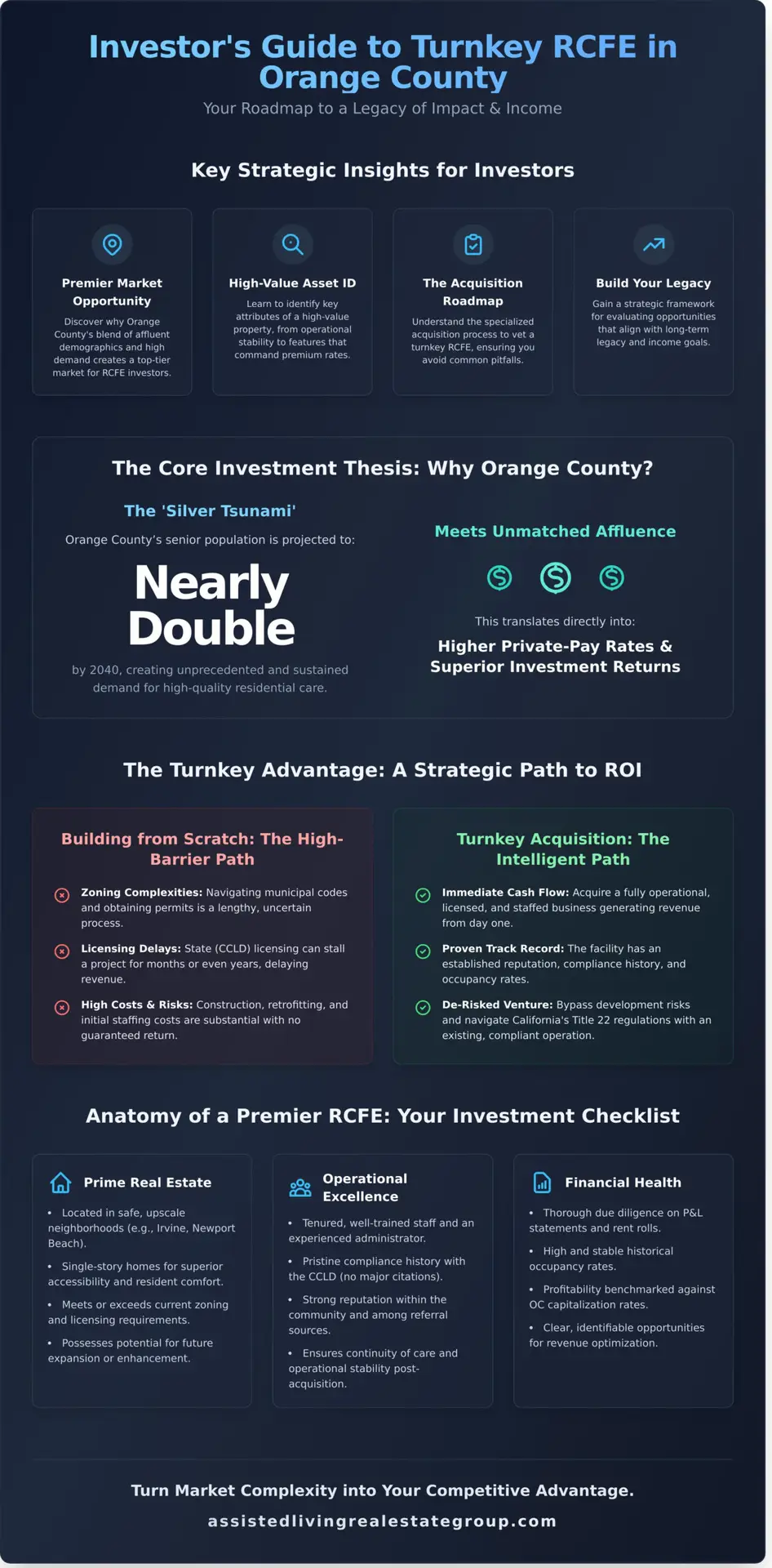 Turnkey RCFE for Sale in Orange County: An Investor’s Guide