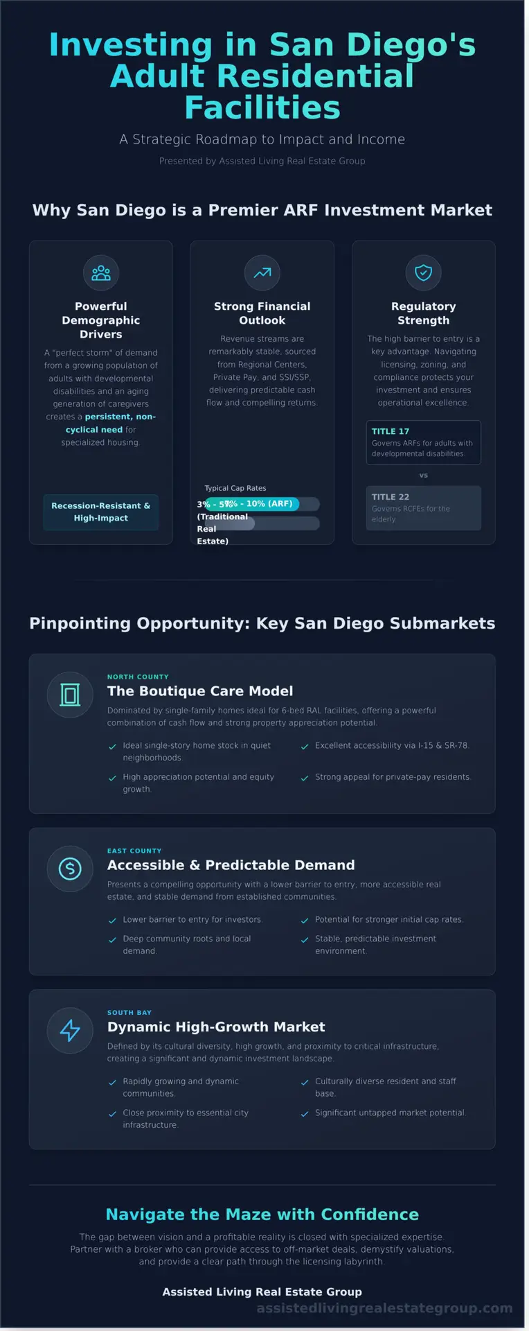 Your Expert Guide to Finding an Adult Residential Facility for Sale in San Diego