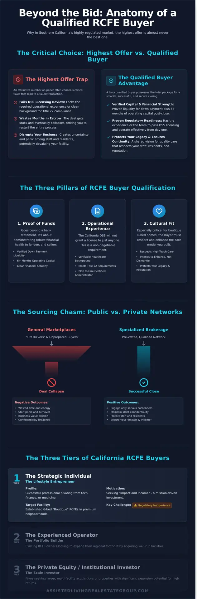 Finding a Qualified Buyer for Your Business: The SoCal RCFE Edition