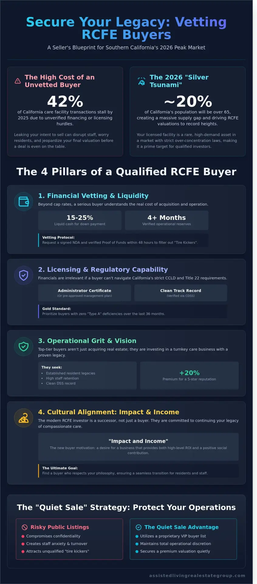 How to Find a Qualified Buyer for Your RCFE in Southern California: The 2026 Seller’s Guide