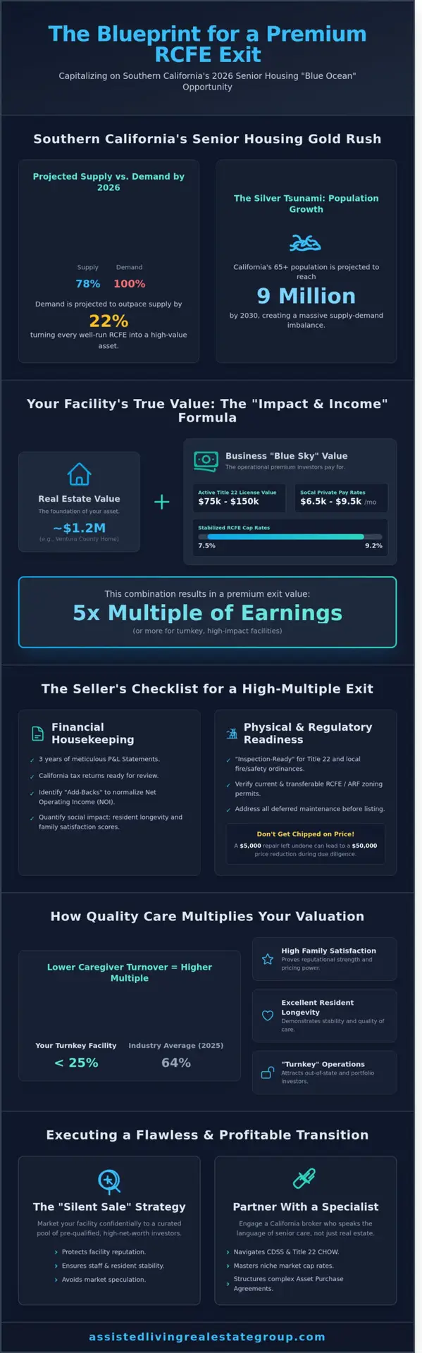 How to Sell an Assisted Living Facility in Southern California: The 2026 Professional Guide