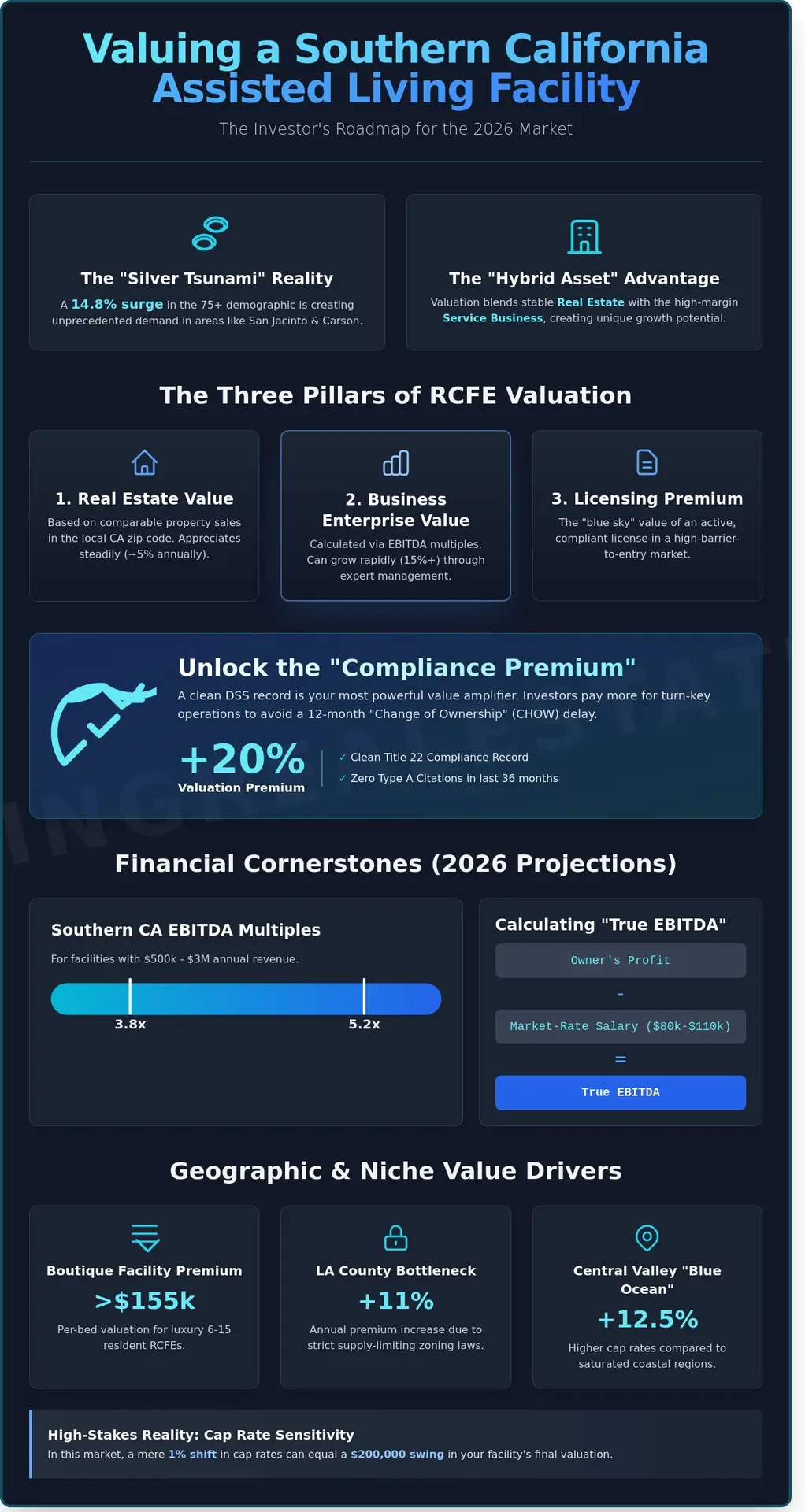 How to Value an Assisted Living Facility in Southern California: The 2026 Expert Guide
