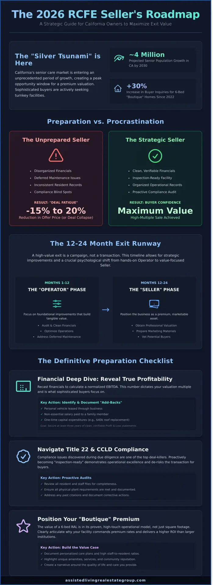 Preparing Your California RCFE for Sale: The 2026 Exit Strategy Checklist