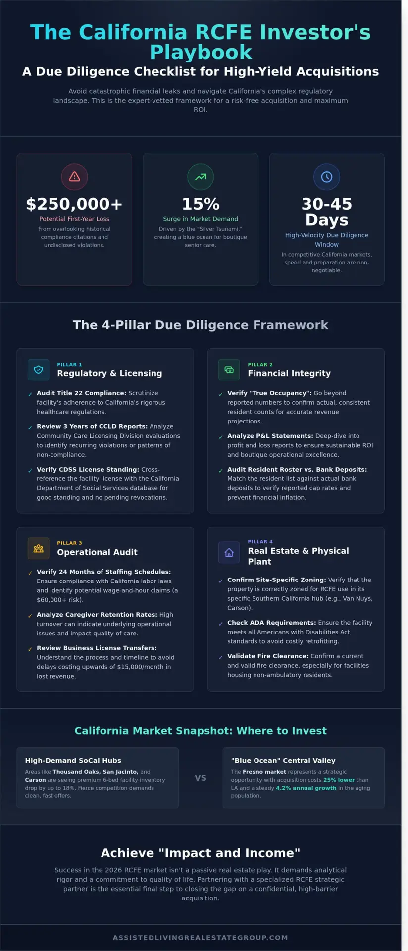 RCFE Due Diligence Checklist: The 2026 Guide to Buying a California Senior Care Home