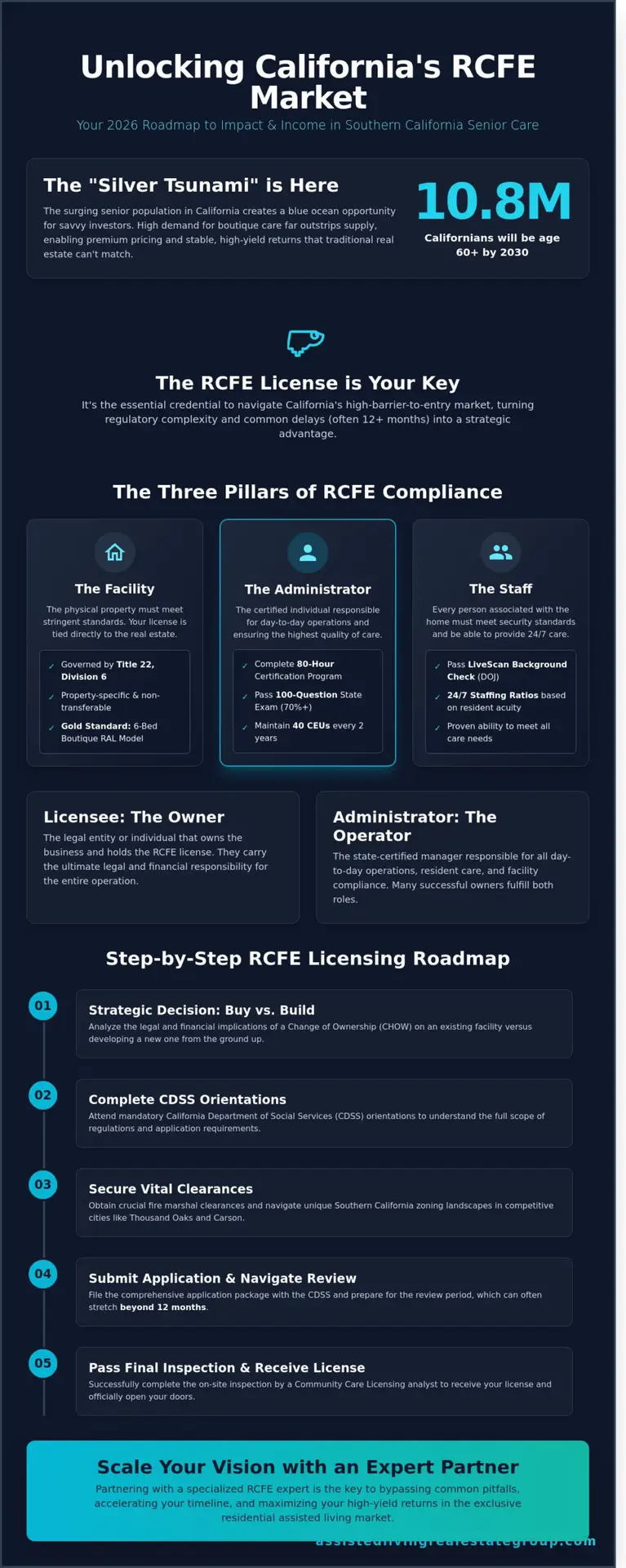 RCFE License California: The 2026 Southern California Guide to Licensing & Investment