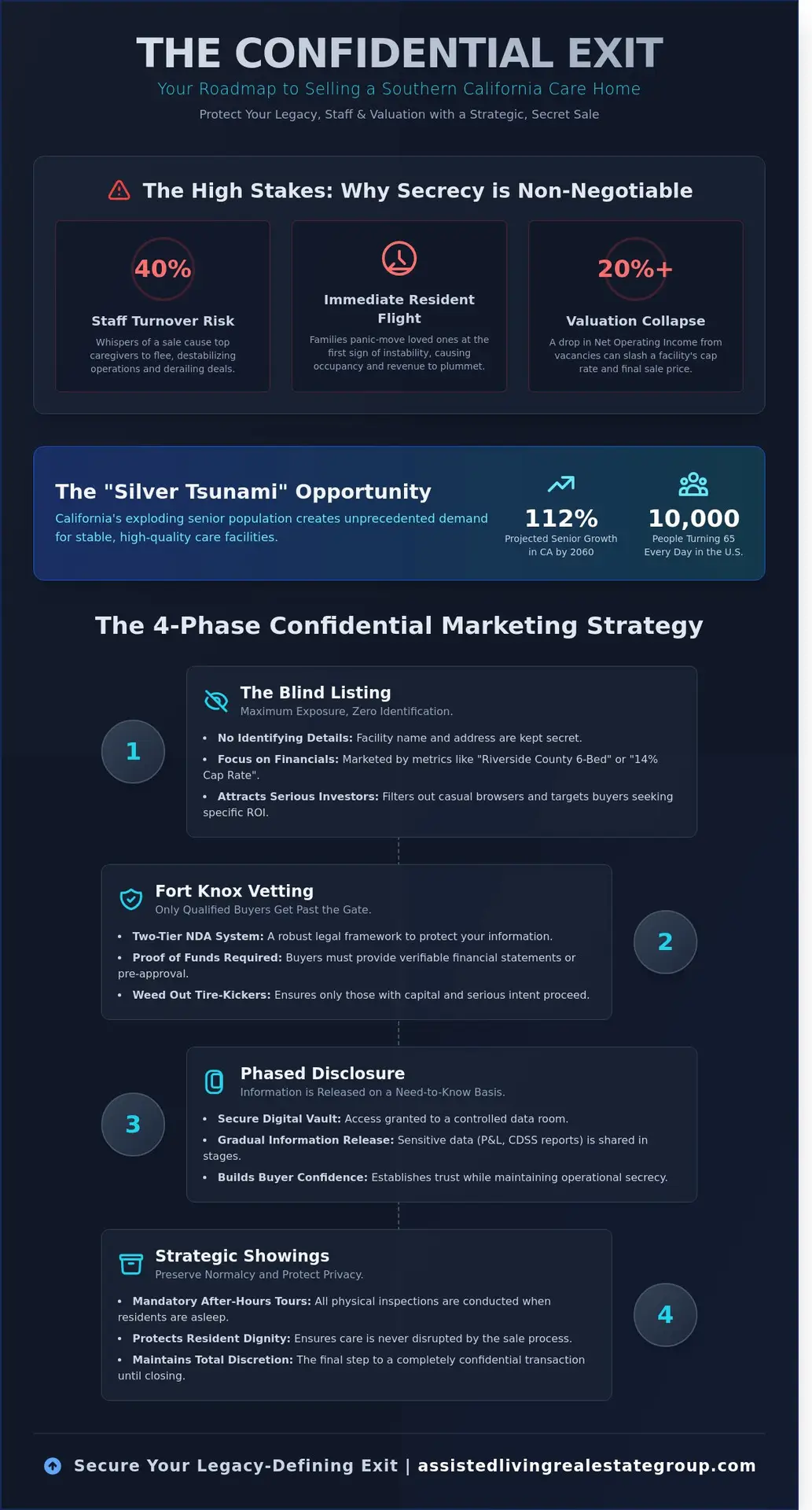 Selling a Residential Care Home Confidentially in Southern California: The Expert Guide