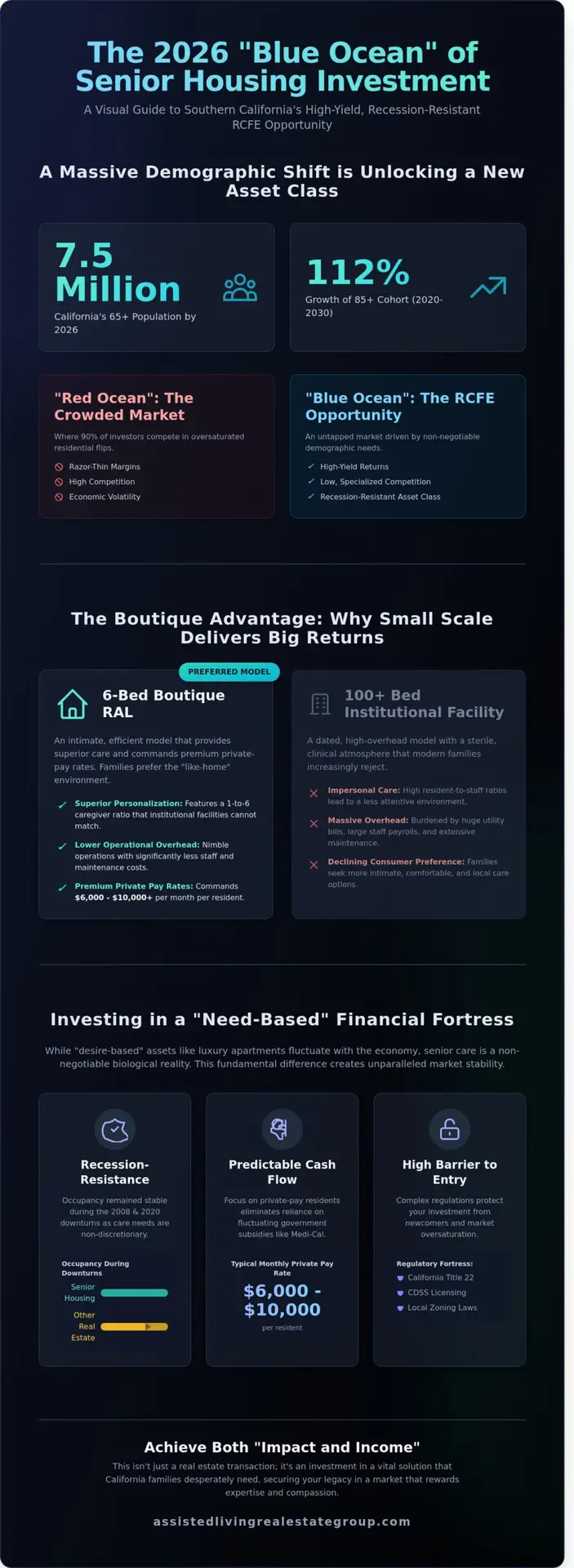 Senior Housing Investment in Southern California: The 2026 Investor’s Guide