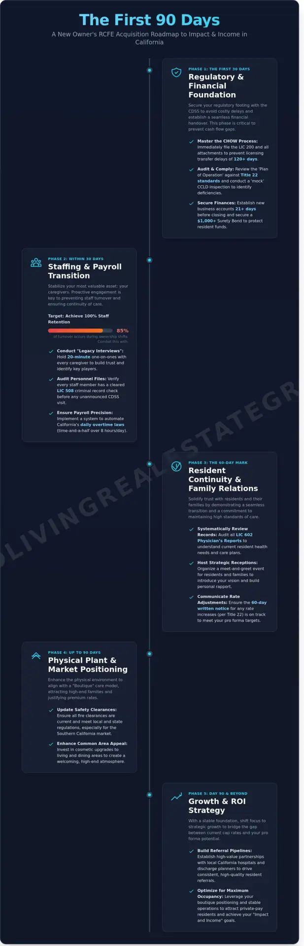 The New Owner RCFE Transition Plan: A 90-Day Operational Checklist