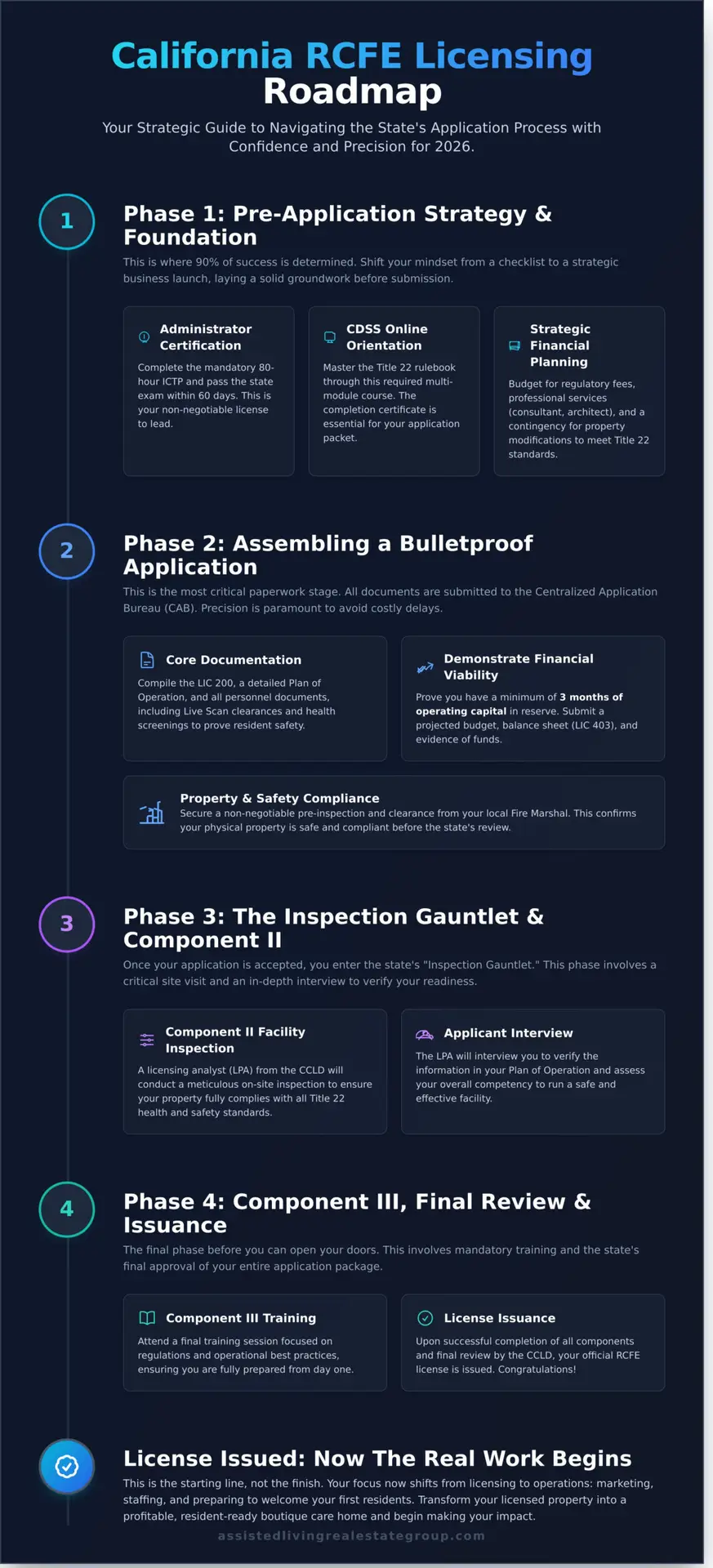 The RCFE Application Process in California: A 2026 Strategic Guide