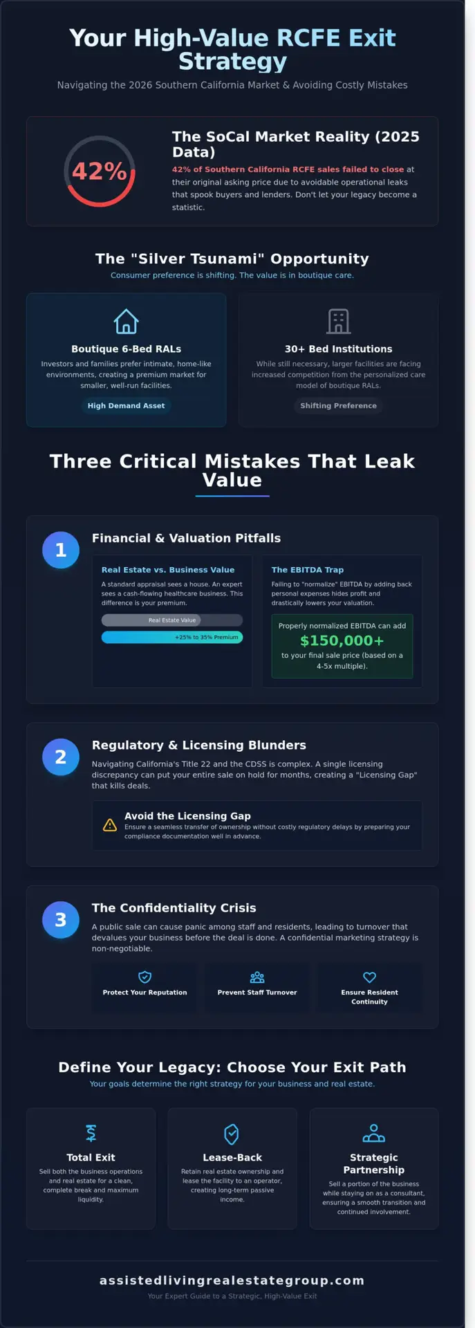 7 Costly Mistakes to Avoid When Selling a Care Home in Southern California (2026)