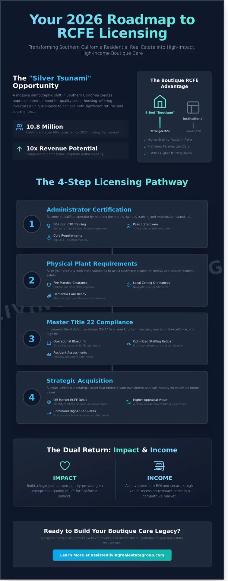 California RCFE Licensing Requirements: The 2026 Southern California Investor’s Roadmap
