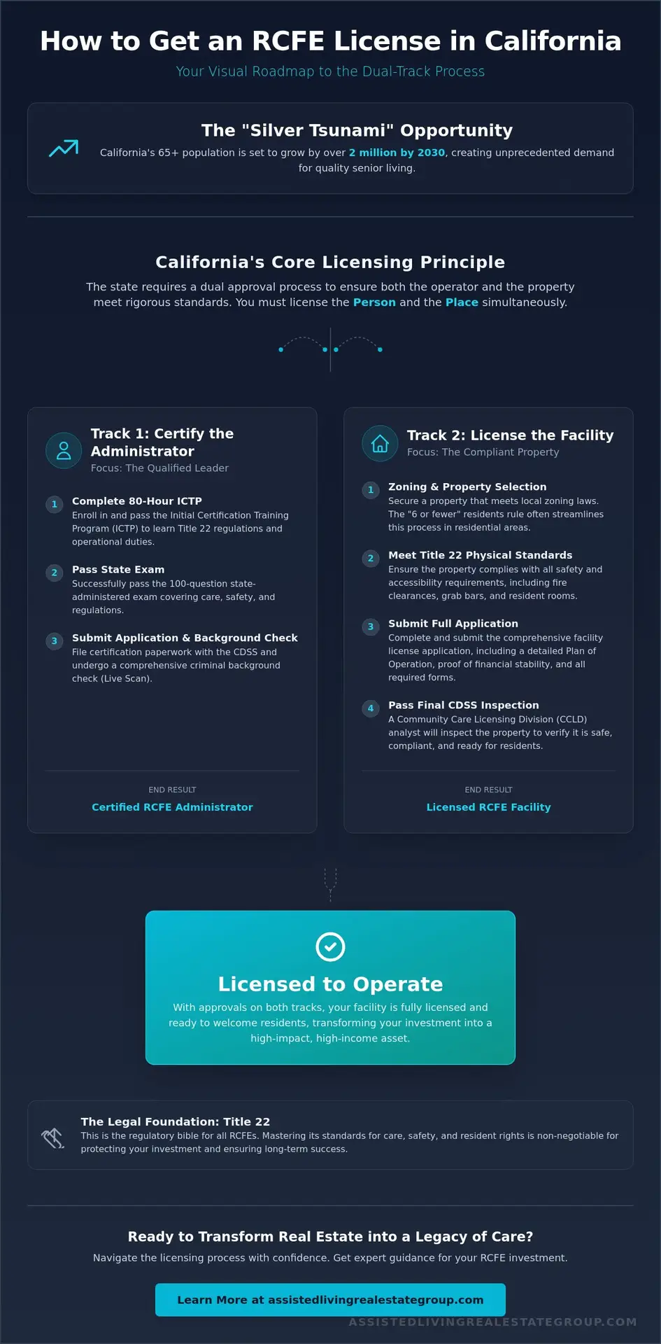 How to Get an RCFE License in California: The 2026 Strategic Guide