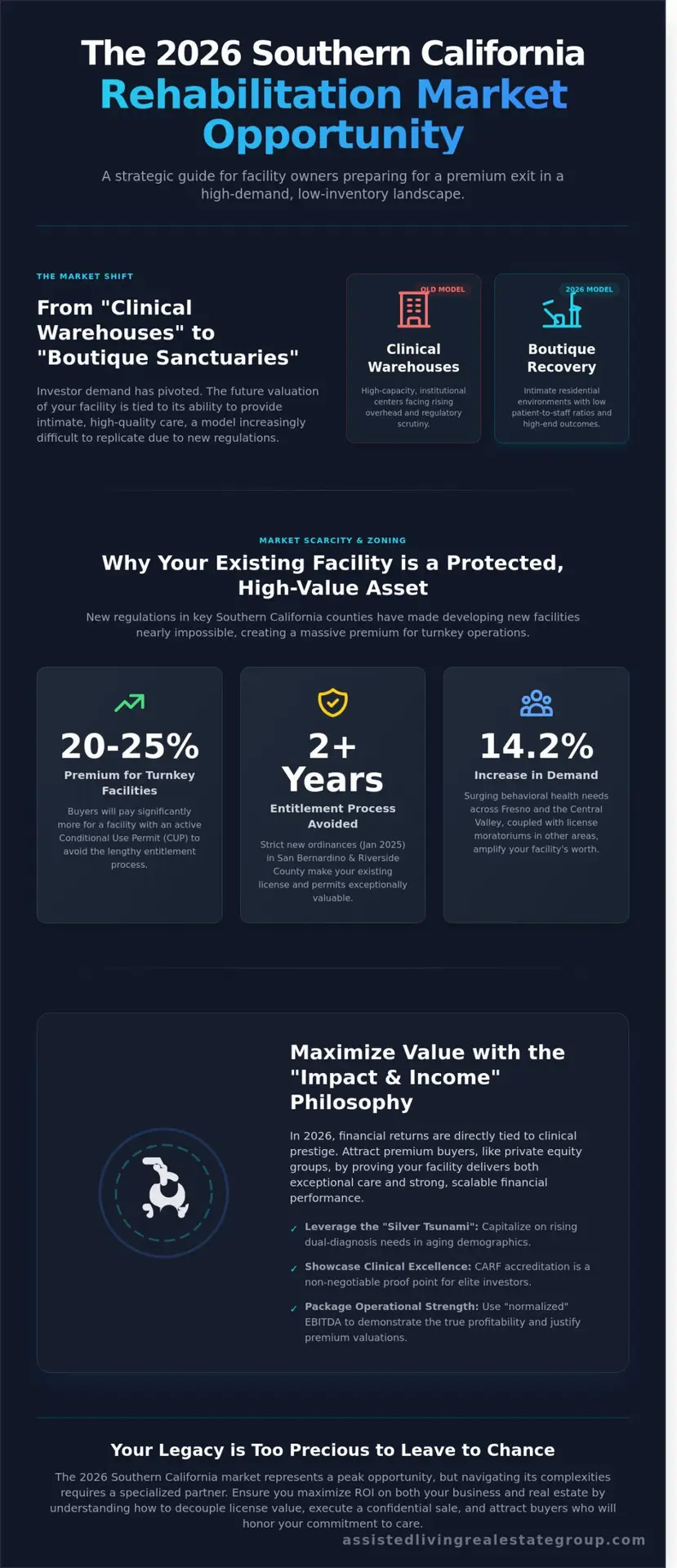 How to Sell a Rehabilitation Facility in Southern California: The 2026 Strategic Guide