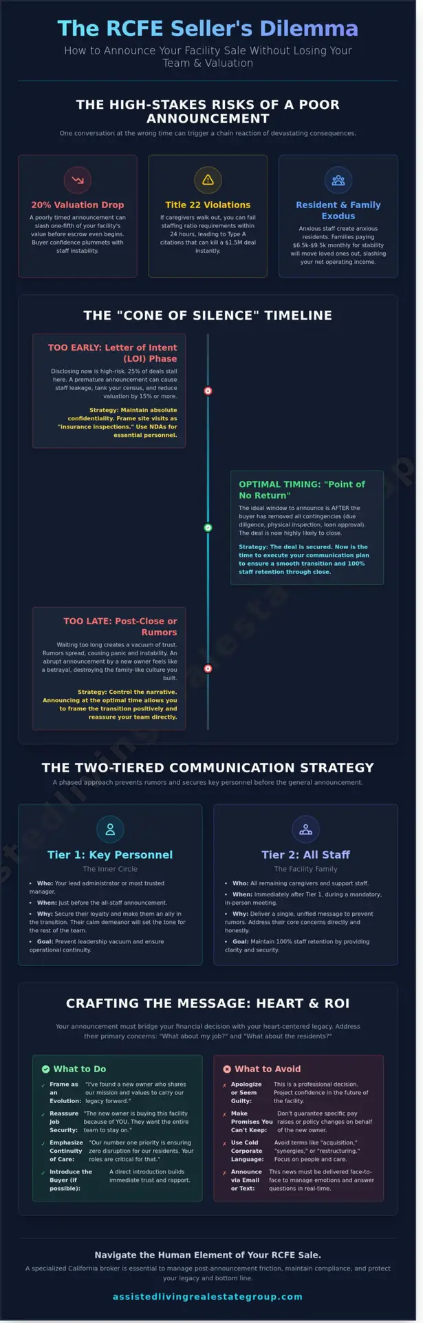 How to Tell Staff You Are Selling the Business: A Guide for California RCFE Owners