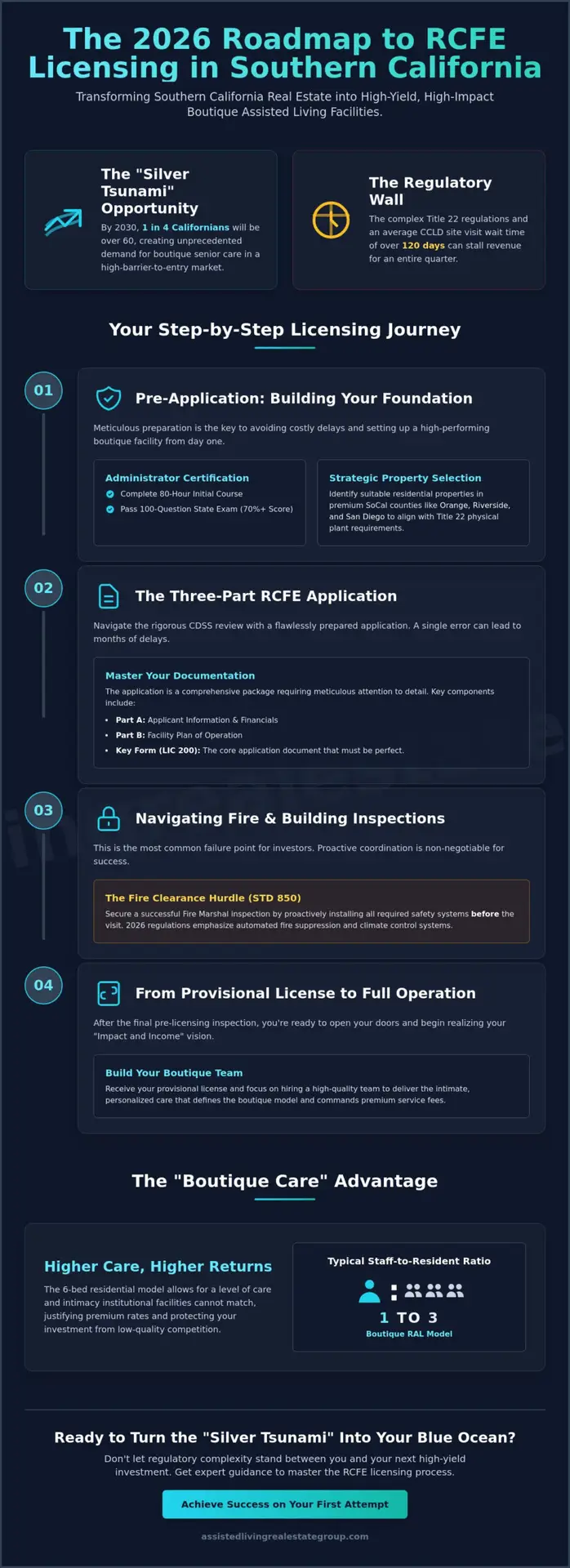 Mastering the RCFE Application Process Steps in Southern California: 2026 Guide