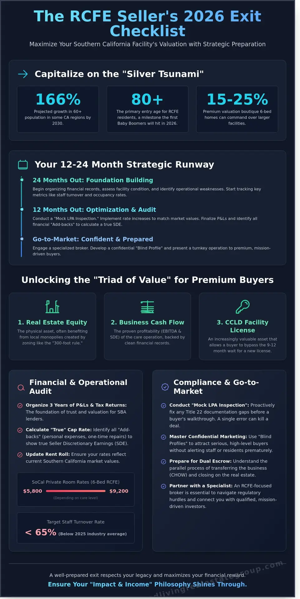 Preparing Your RCFE for Sale Checklist: The 2026 California Seller’s Guide