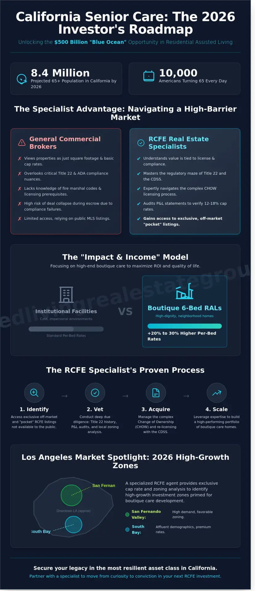 RCFE Real Estate Agent Los Angeles: Your 2026 Guide to Buying & Selling Care Homes