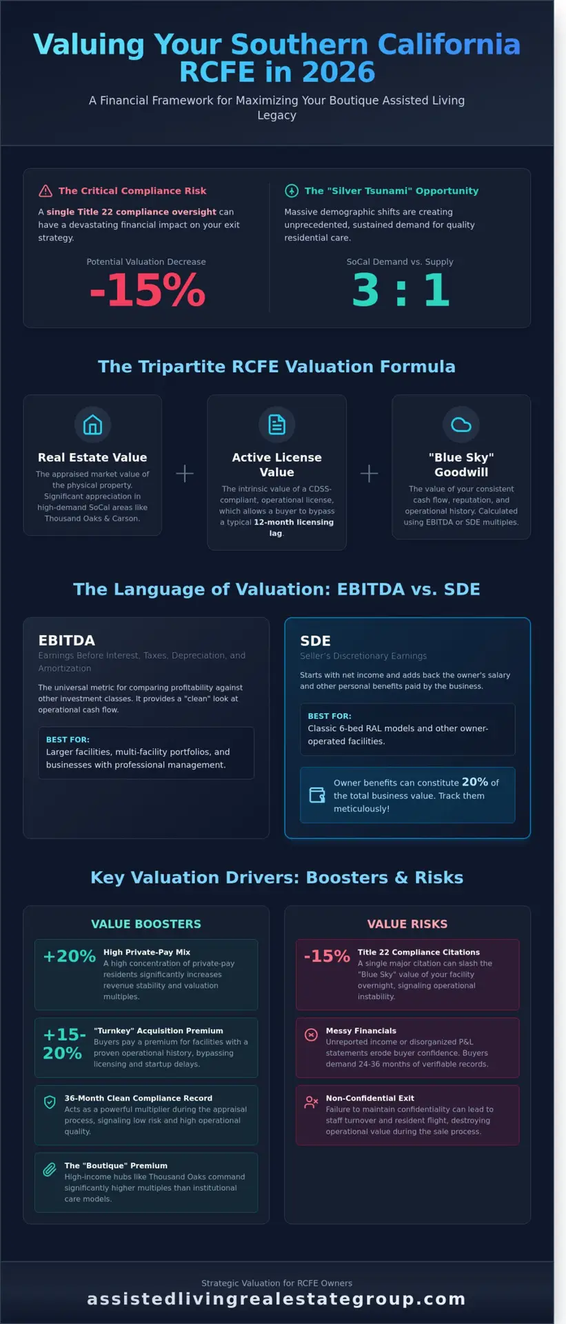 What Is My RCFE Business Worth? A 2026 Southern California Valuation Guide