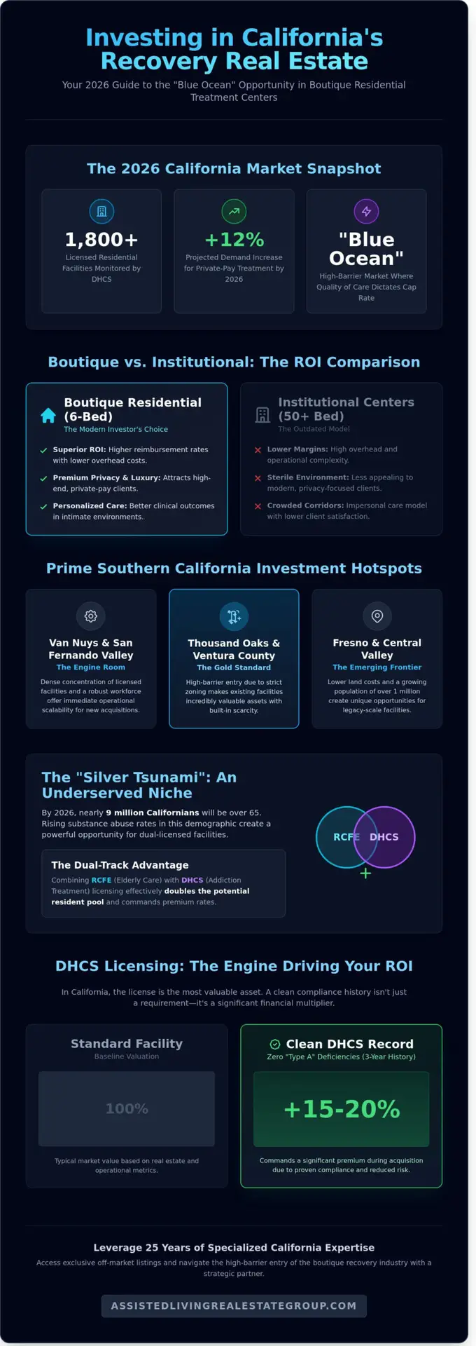 Drug and Alcohol Treatment Center for Sale California: The 2026 Investor Guide