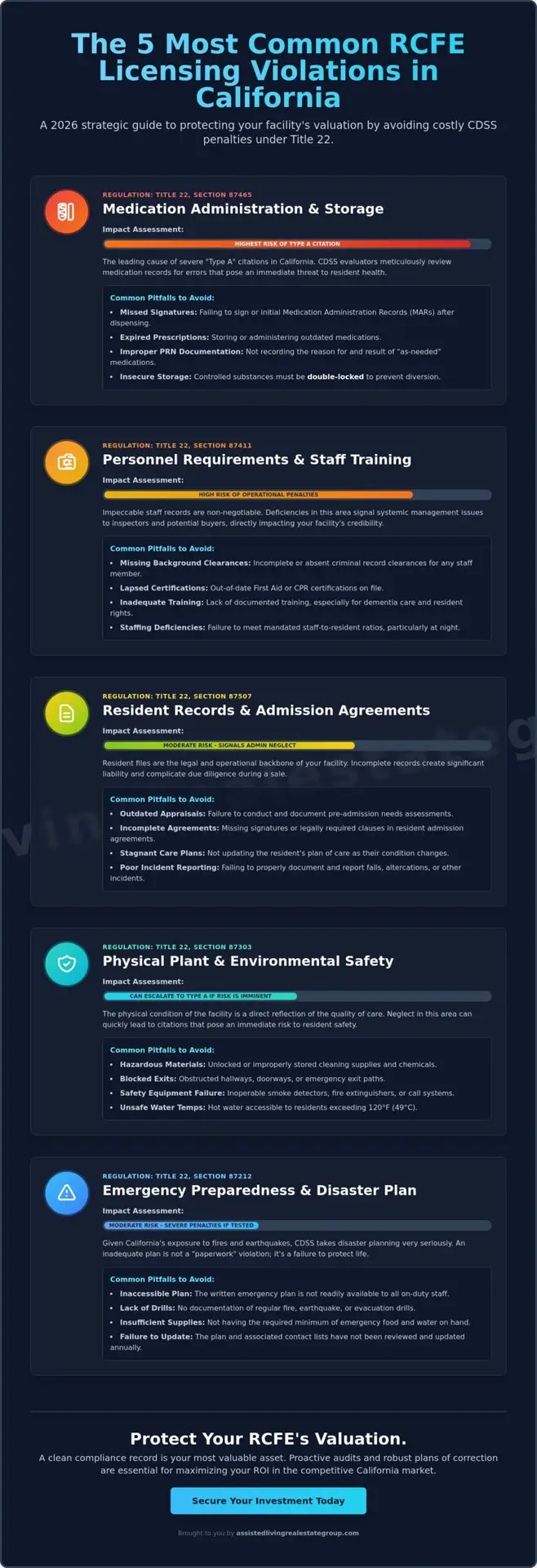 Common RCFE Licensing Violations in California: A 2026 Compliance Guide for Investors