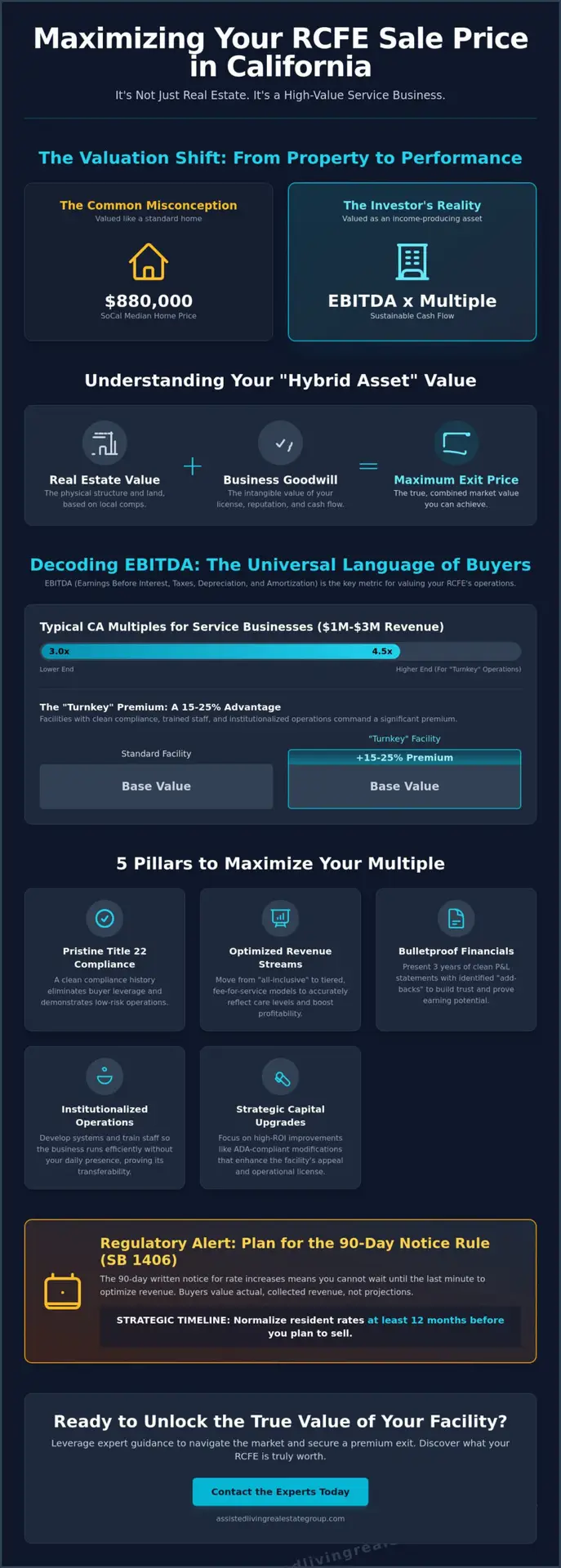 How to Increase RCFE Sale Price in California: The 2026 Strategic Guide to Maximum Exit Value