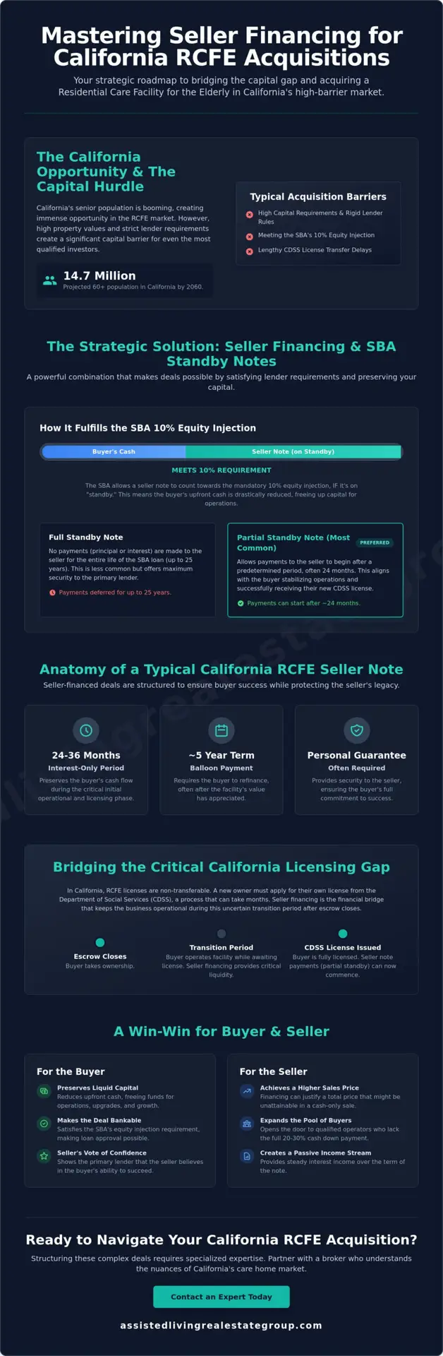 Seller Financing for RCFE Purchases: The 2026 Strategic Guide for California Investors
