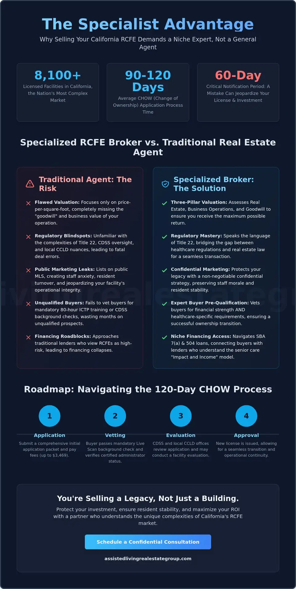The Critical Benefits of Using a Specialized RCFE Broker in California