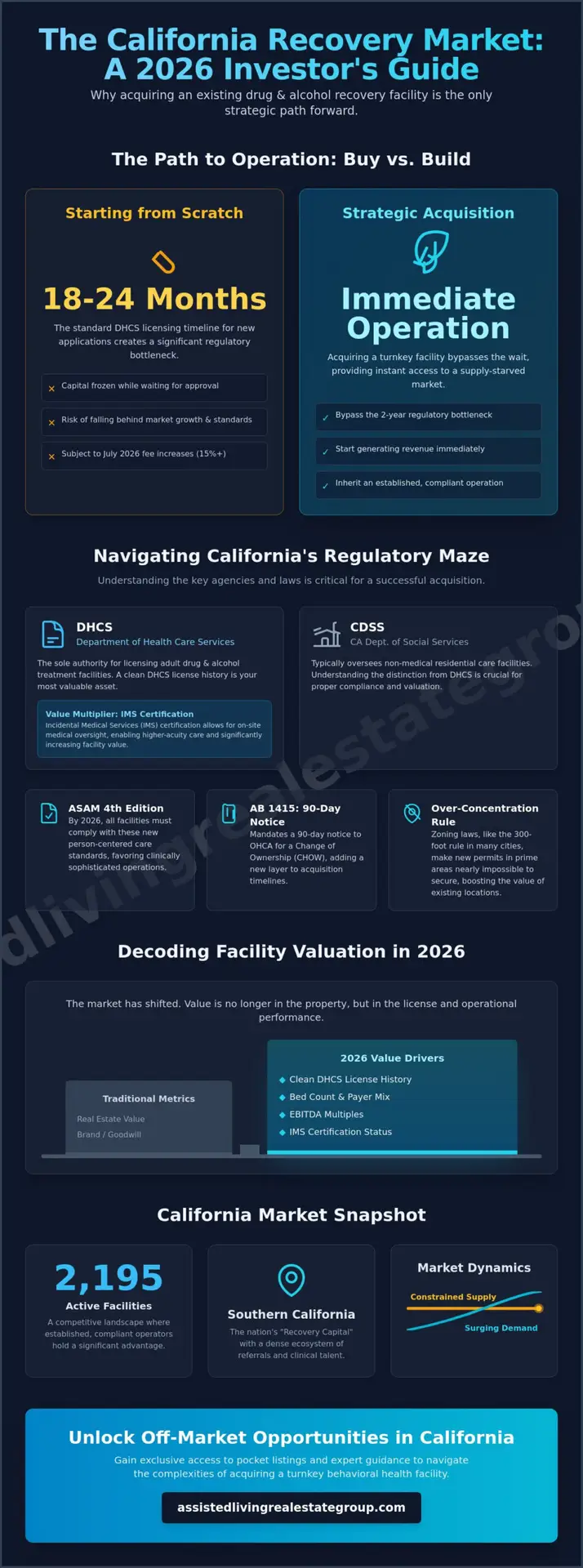 Drug and Alcohol Recovery Facility for Sale California: The 2026 Investor’s Guide