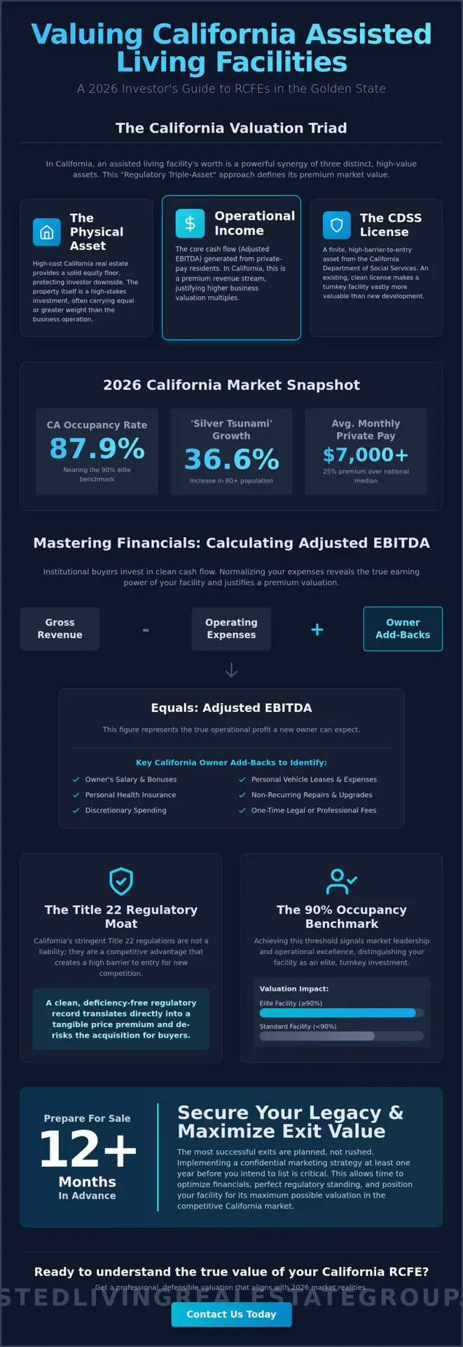 How to Value an Assisted Living Facility in California: The 2026 Investor’s Guide