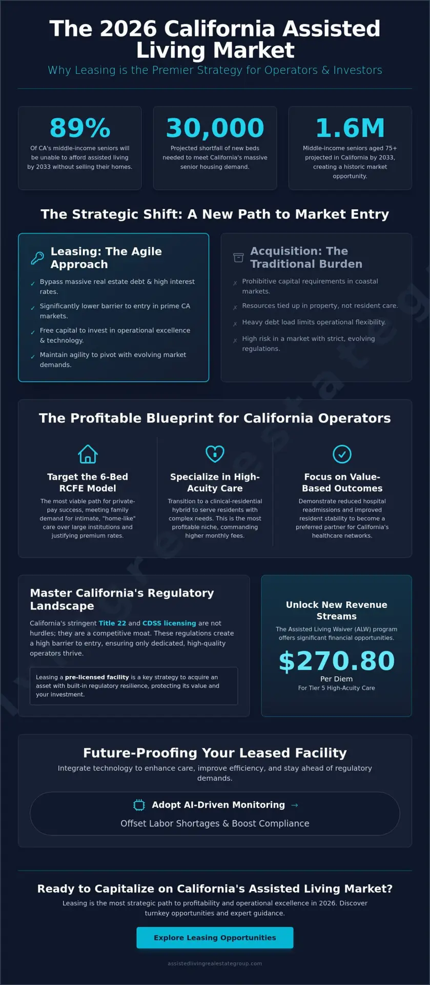 Leasing an Assisted Living Facility in California: The 2026 Strategic Investment Guide