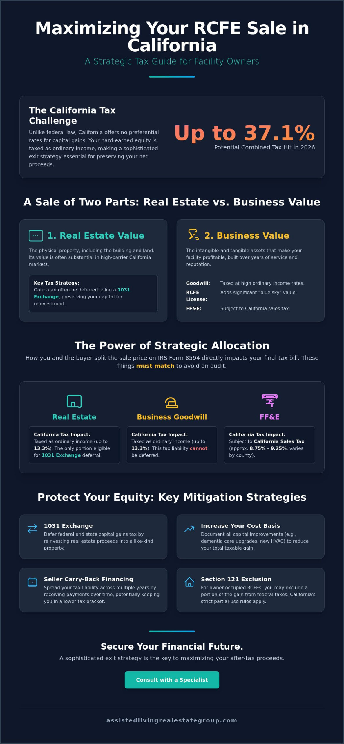 Tax Implications of Selling an RCFE in California: The 2026 Strategic Seller’s Guide