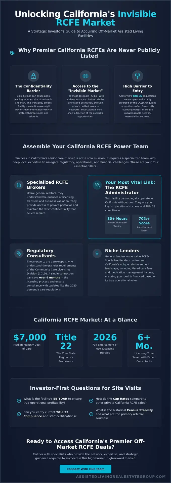 Networking for Assisted Living Investors: Accessing California’s Invisible RCFE Market in 2026