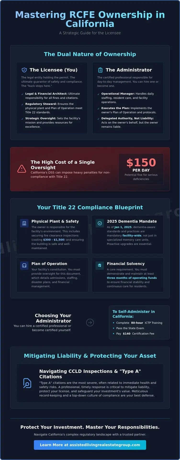 The Comprehensive Guide to RCFE Owner Responsibilities in California