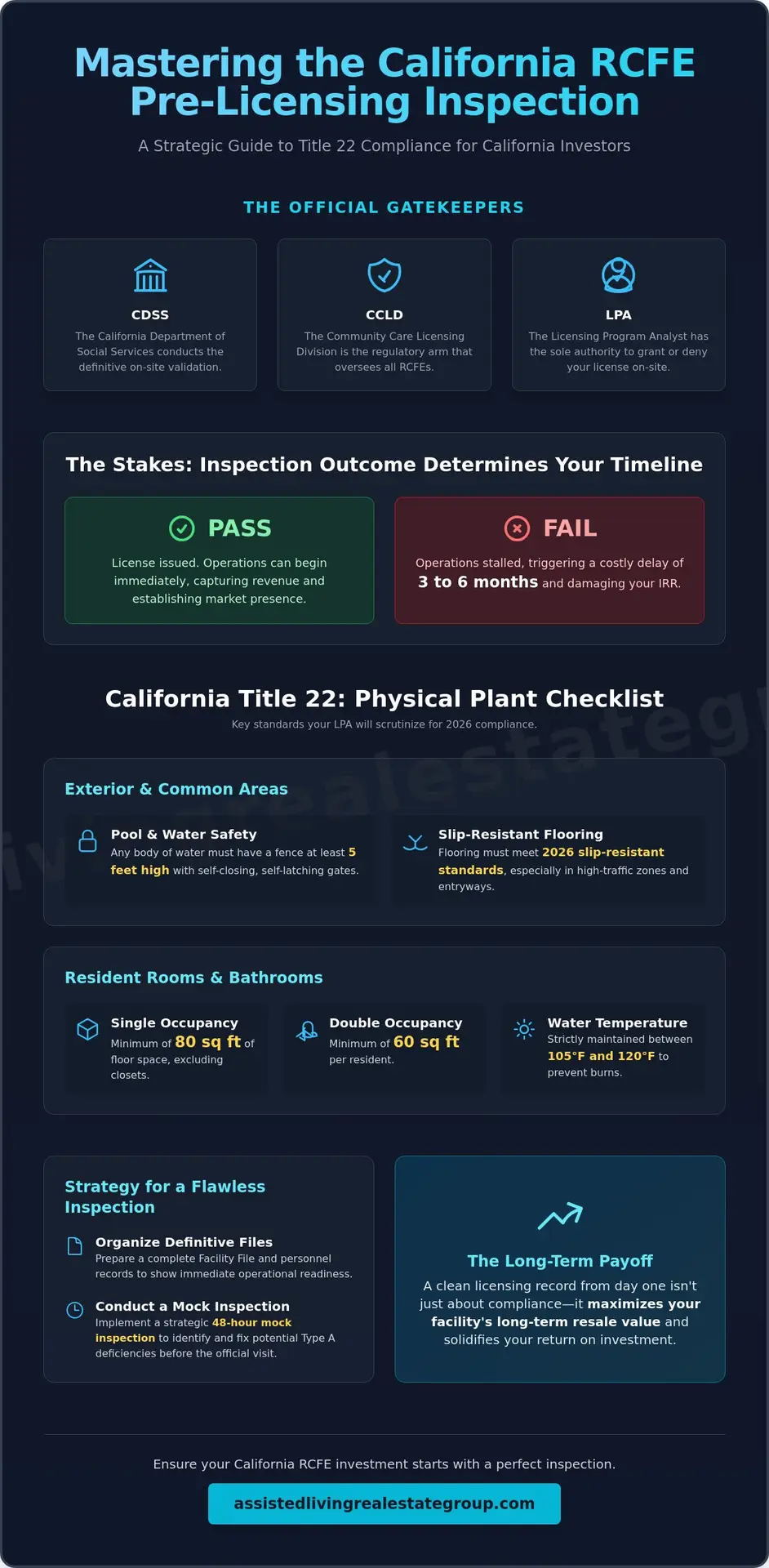 RCFE Pre-Licensing Inspection Checklist California: The 2026 Success Guide