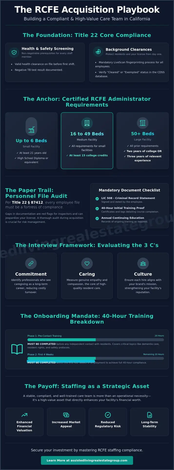 Evaluating Staff During RCFE Acquisition: The 2026 California Operator’s Guide