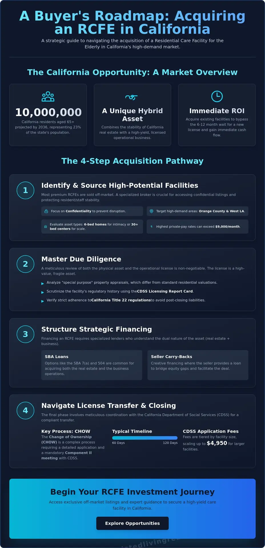 Steps to Buying an RCFE in California: The 2026 Investor’s Strategic Roadmap