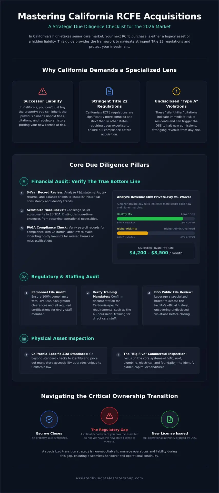 The Investor’s RCFE Due Diligence Checklist: Navigating California’s 2026 Market