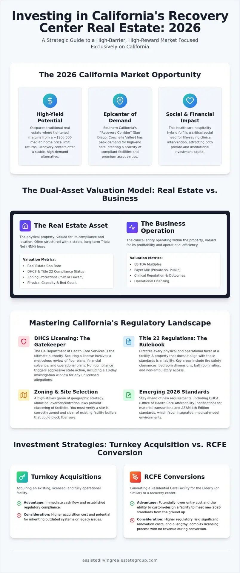 Recovery Center Real Estate Investing: The 2026 California Strategic Guide
