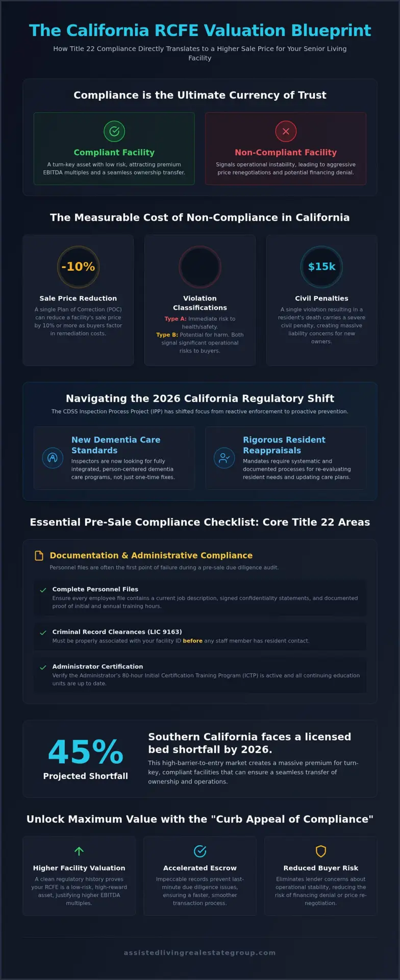 RCFE Compliance Inspection Checklist: Securing Value in California Care Facility Sales