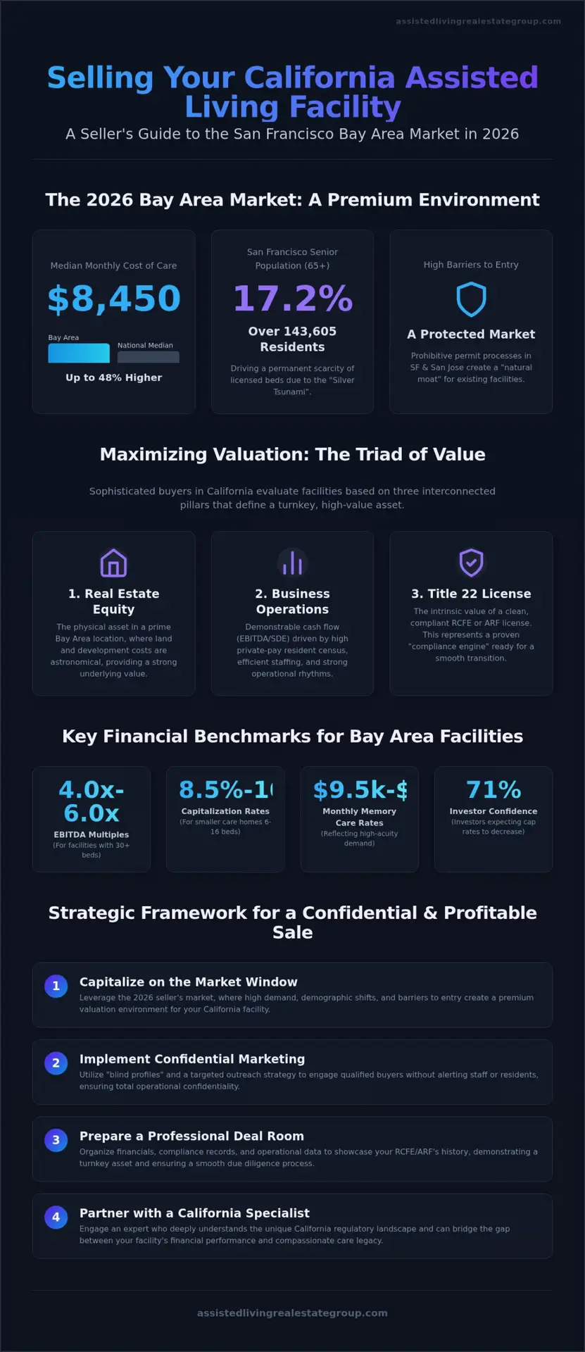 Sell Assisted Living Facility Bay Area: The 2026 Strategic Seller’s Guide