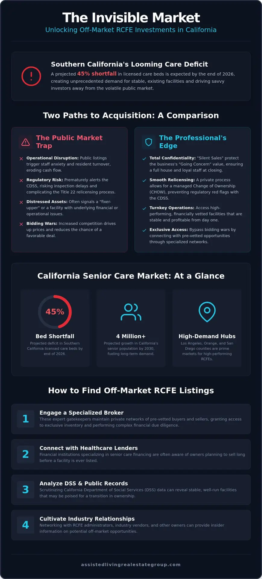 How to Find Off-Market RCFE Listings in California: The 2026 Investor’s Guide