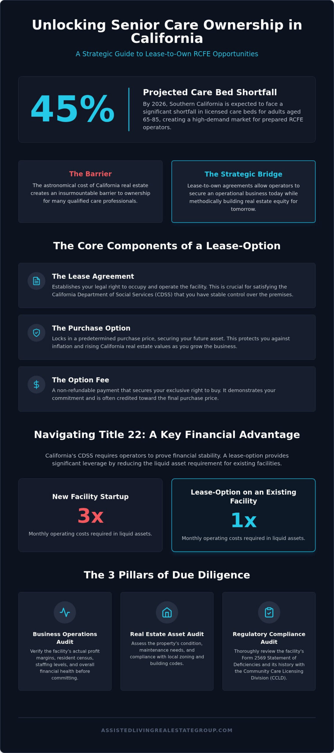 Lease-to-Own Care Homes: RCFE Ownership in California